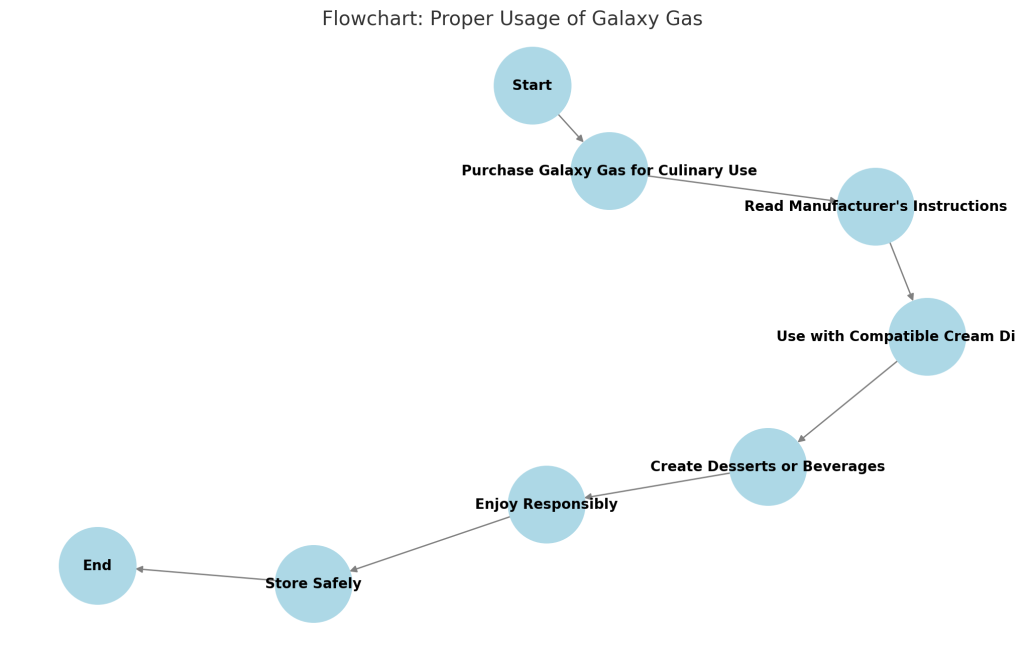 Permissibility of Using Galaxy Gas